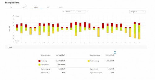 PV Anlage Februar 2023 klein